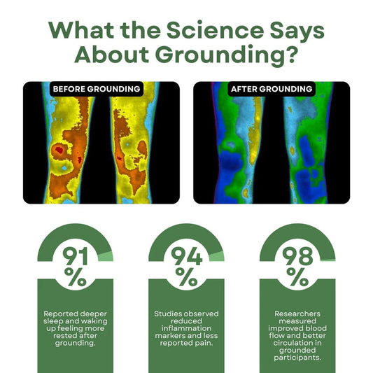 Universal Grounding Mat by GroundLuxe