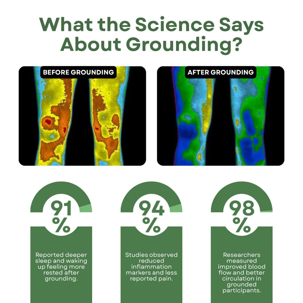 GroundLuxe Grounding Sheet (Fitted)